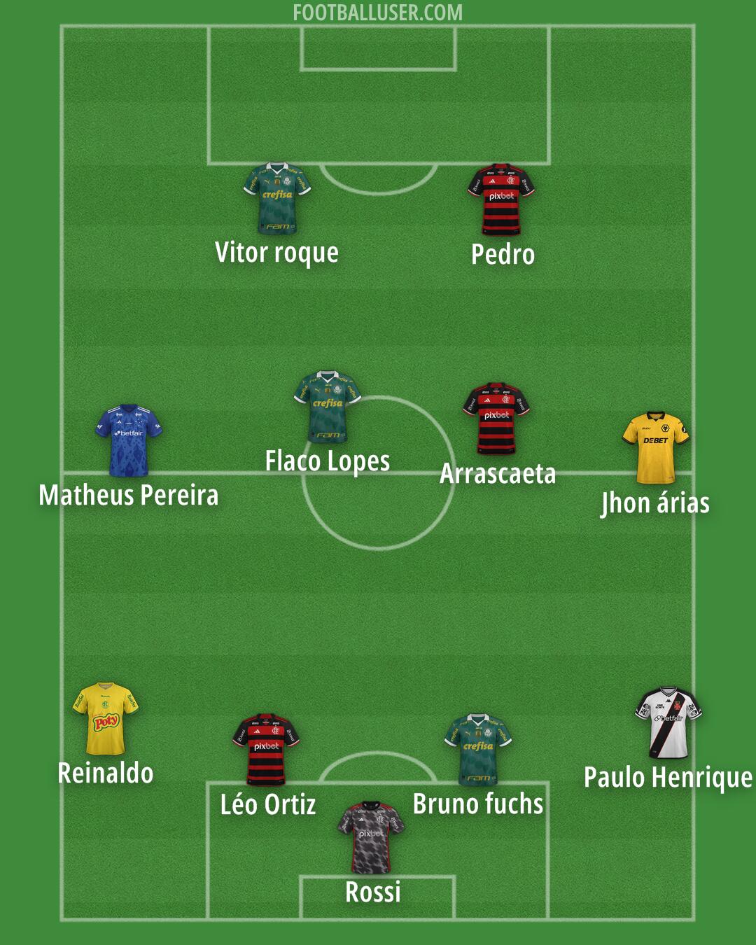 Custom Team Formation 2025