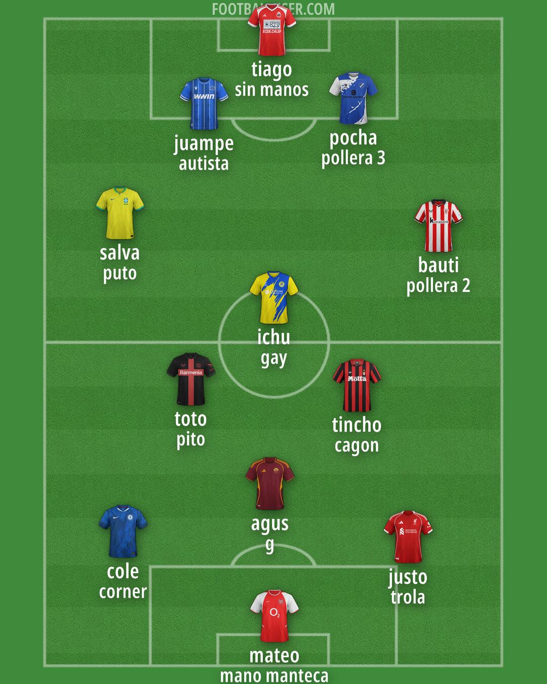 Custom Team Formation 2025