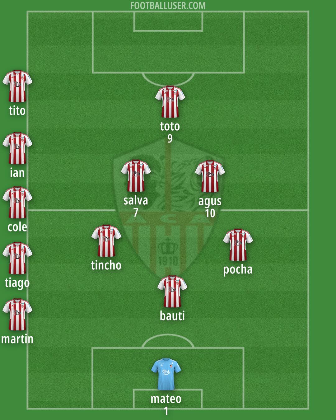 Ajaccio Formation 2025