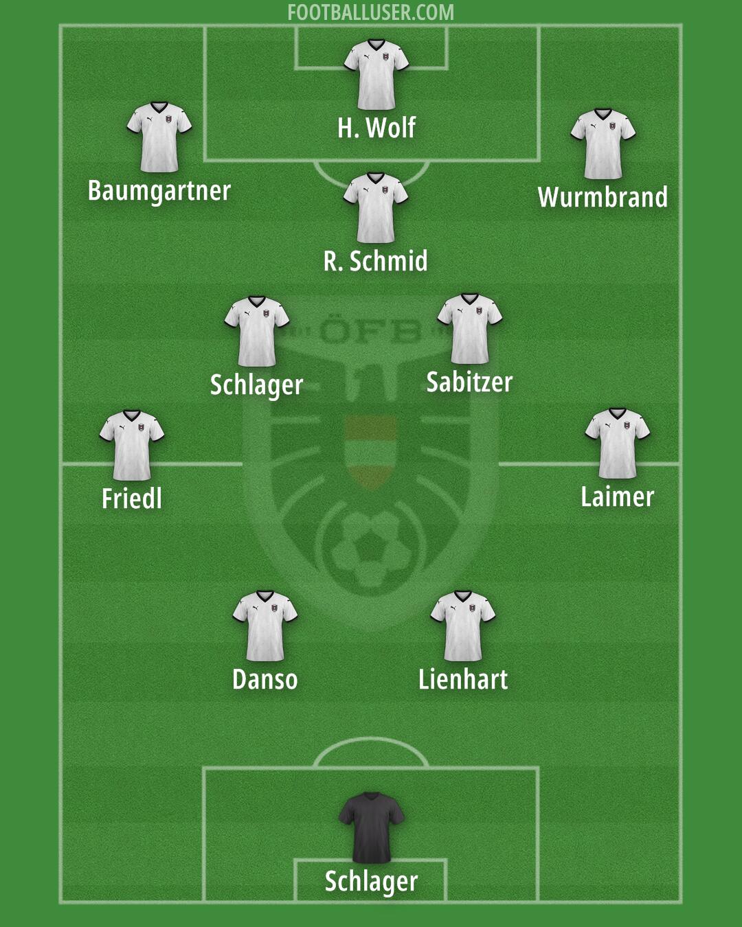 Austria Formation 2025