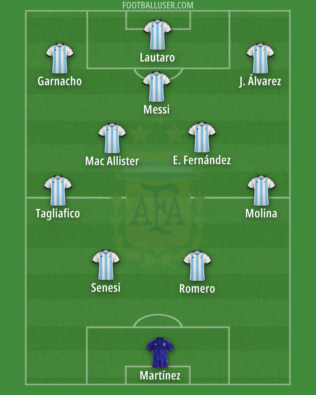 Argentina Formation 2025