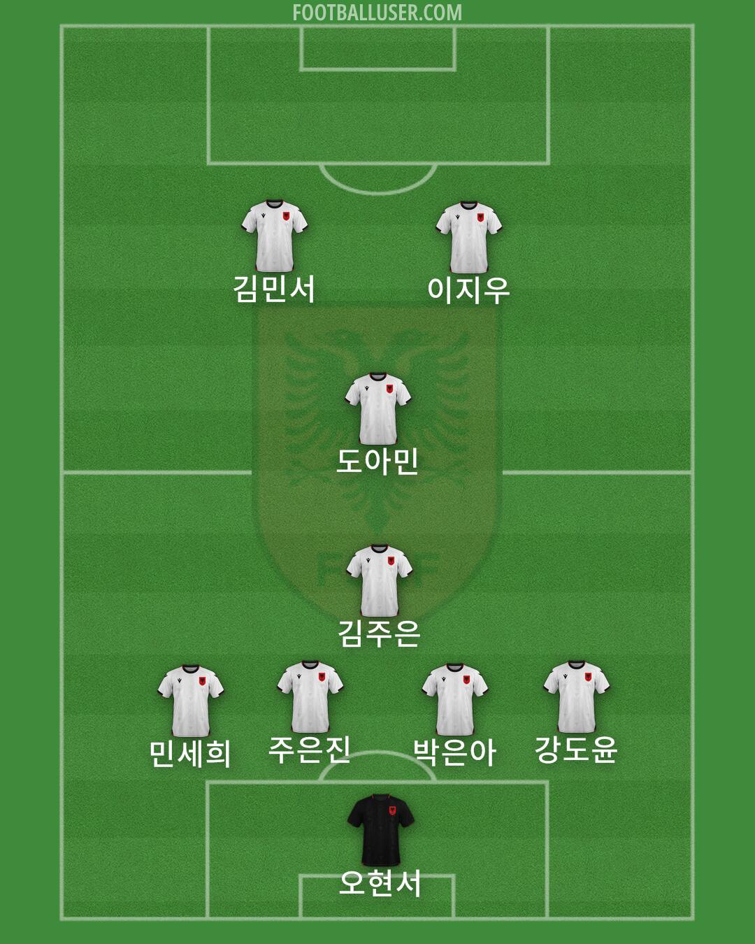 Albania Formation 2025