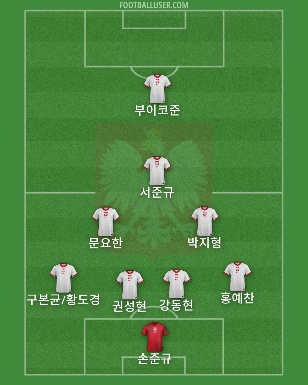 Poland Formation 2025