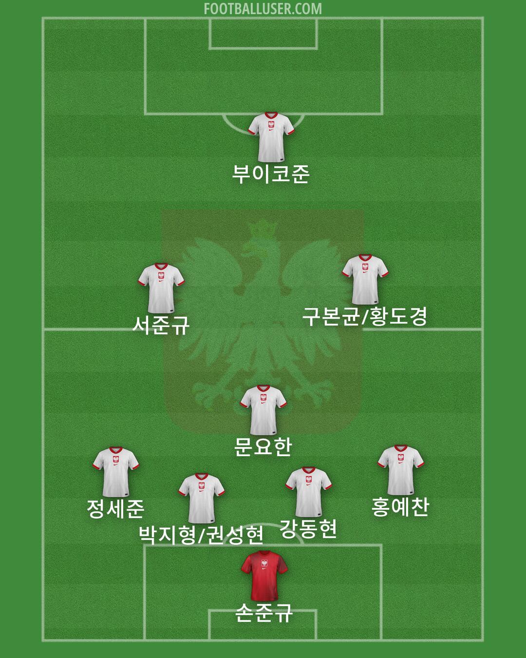 Poland Formation 2025