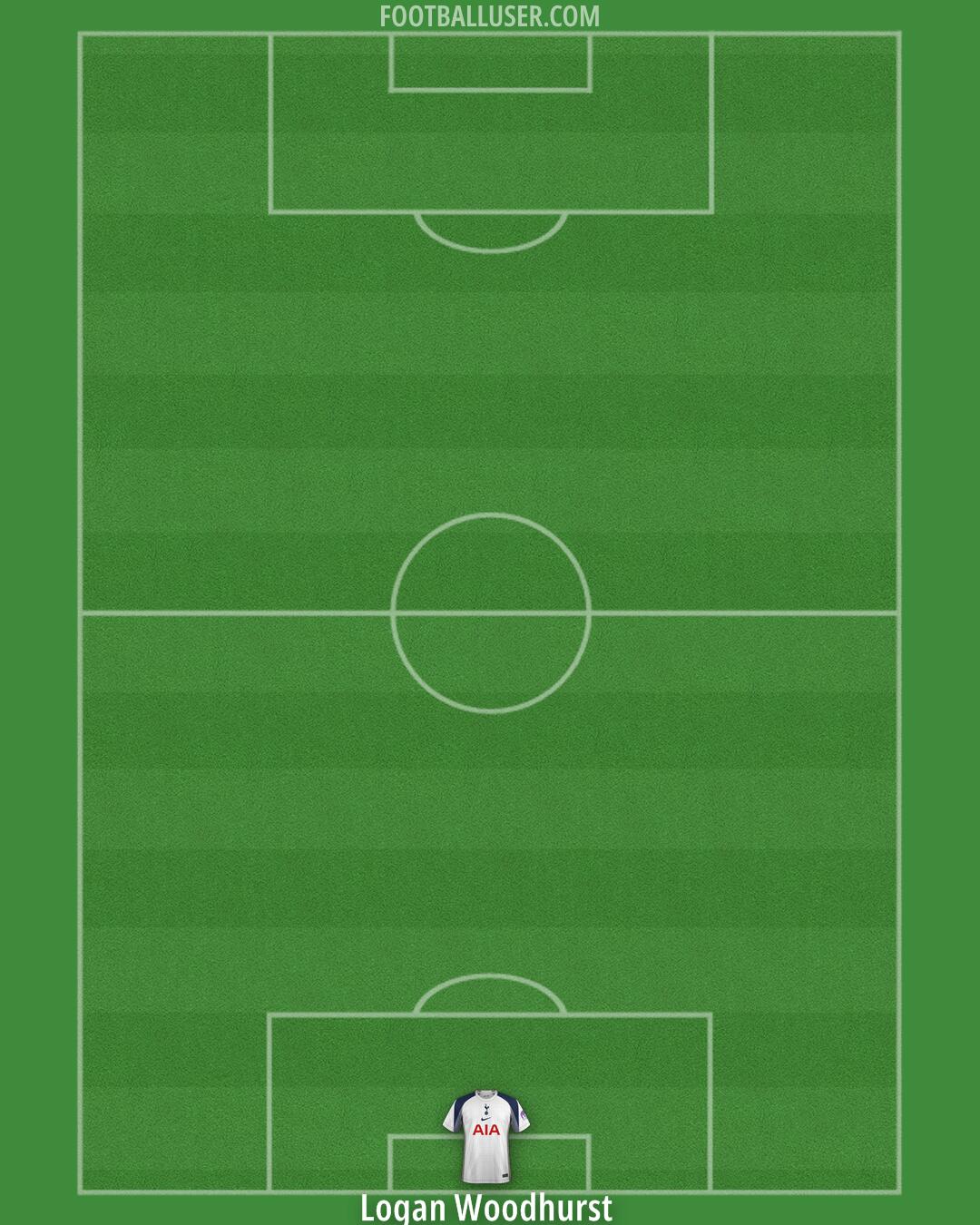 Tottenham Formation 2025