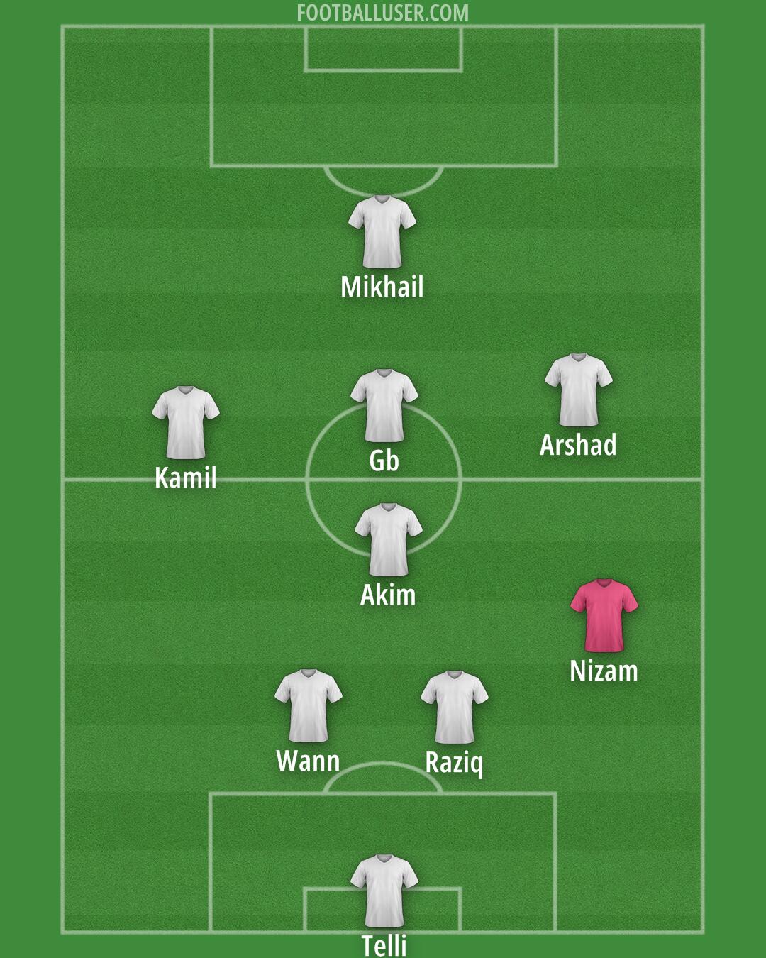 Custom Team Formation 2025