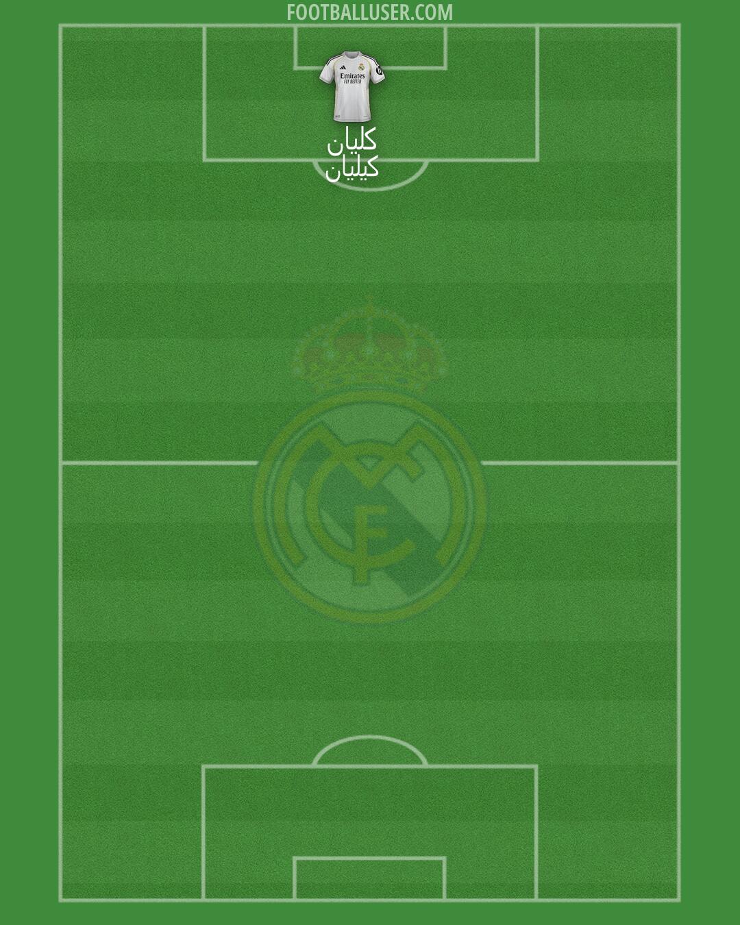 Real Madrid Formation 2025