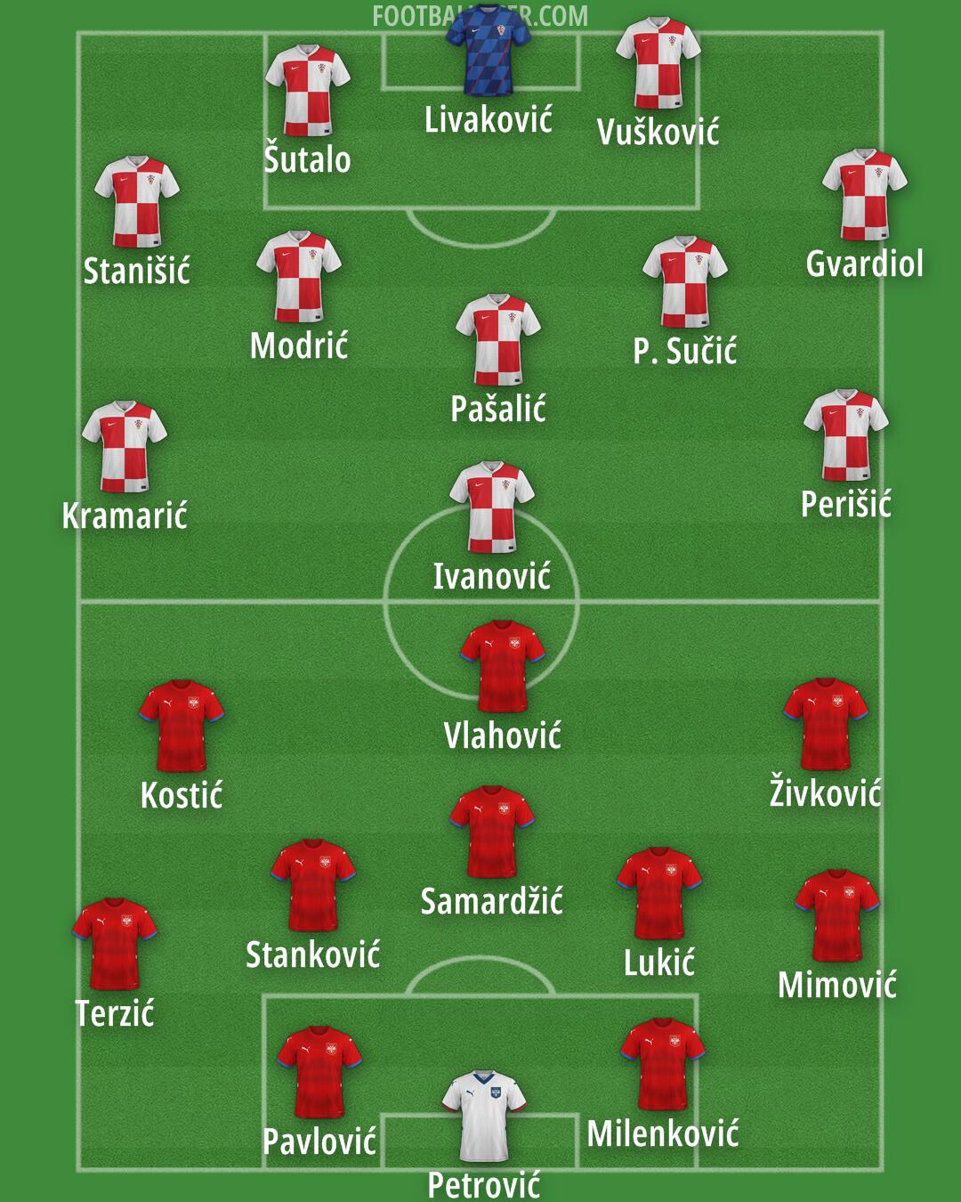 Custom Team Formation 2025