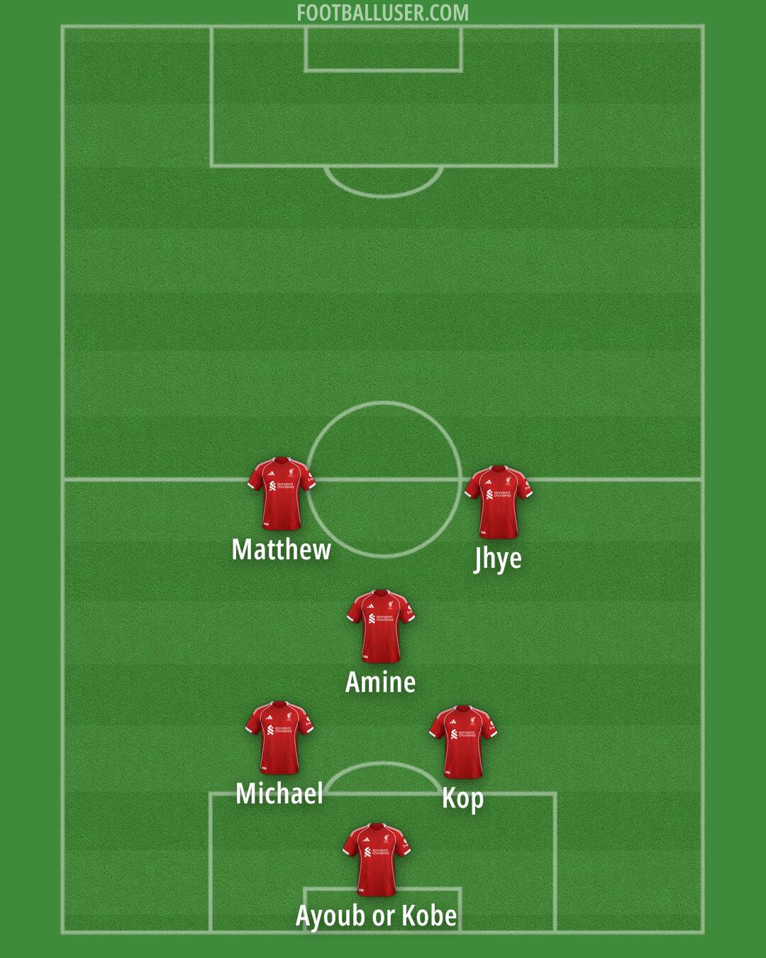 Liverpool Formation 2025