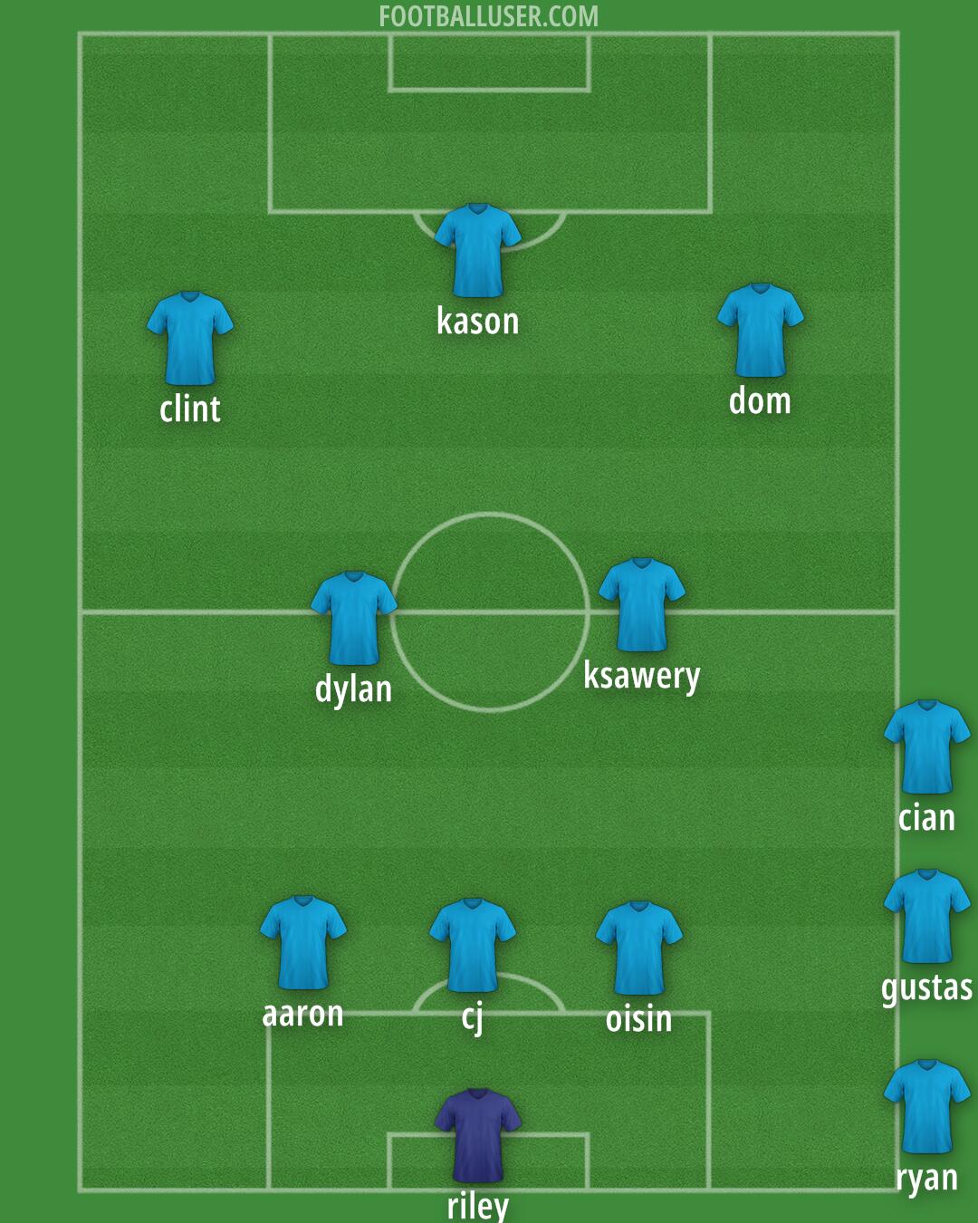 AFC Fylde Formation 2025