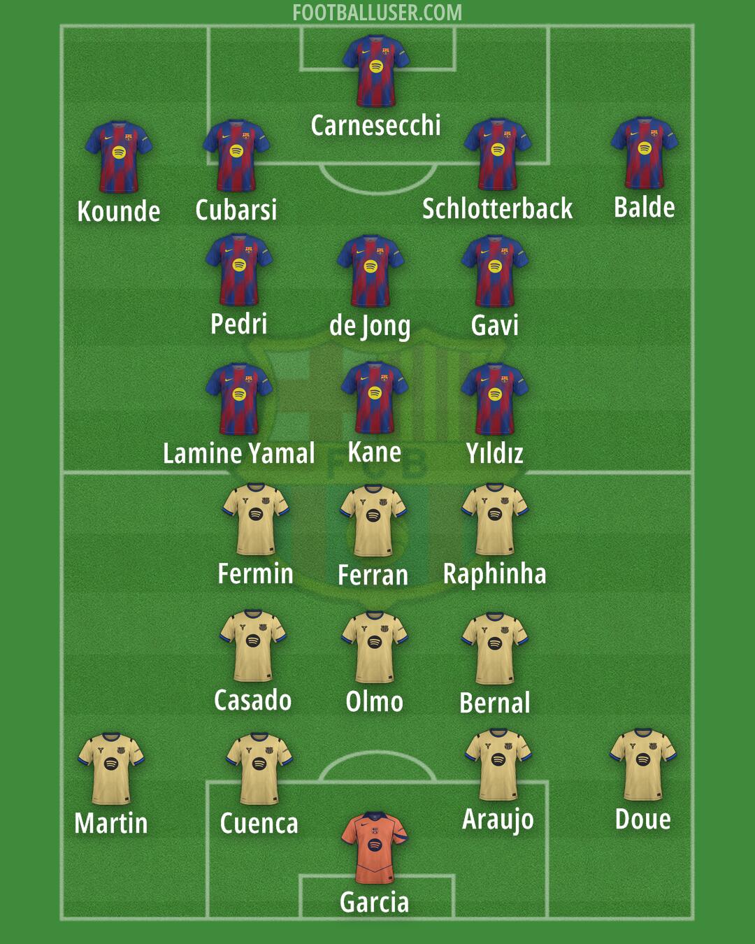 Barcelona Formation 2025