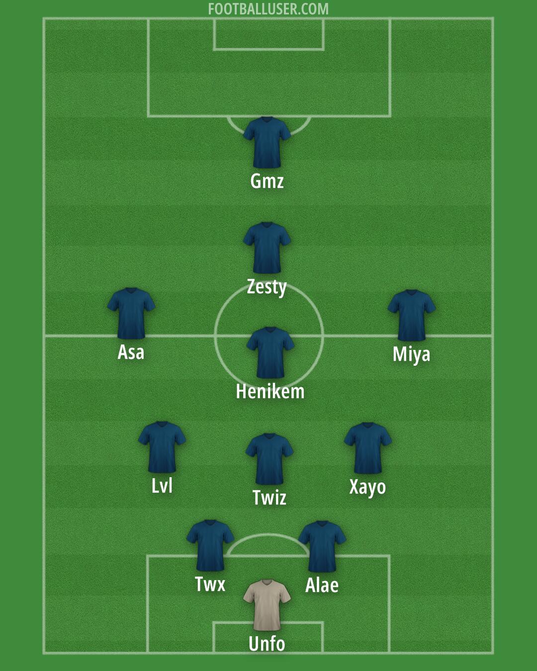 Custom Team Formation 2025