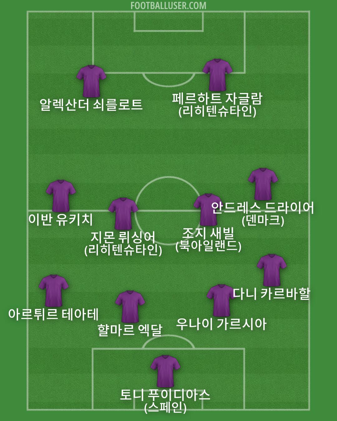 Custom Team Formation 2025