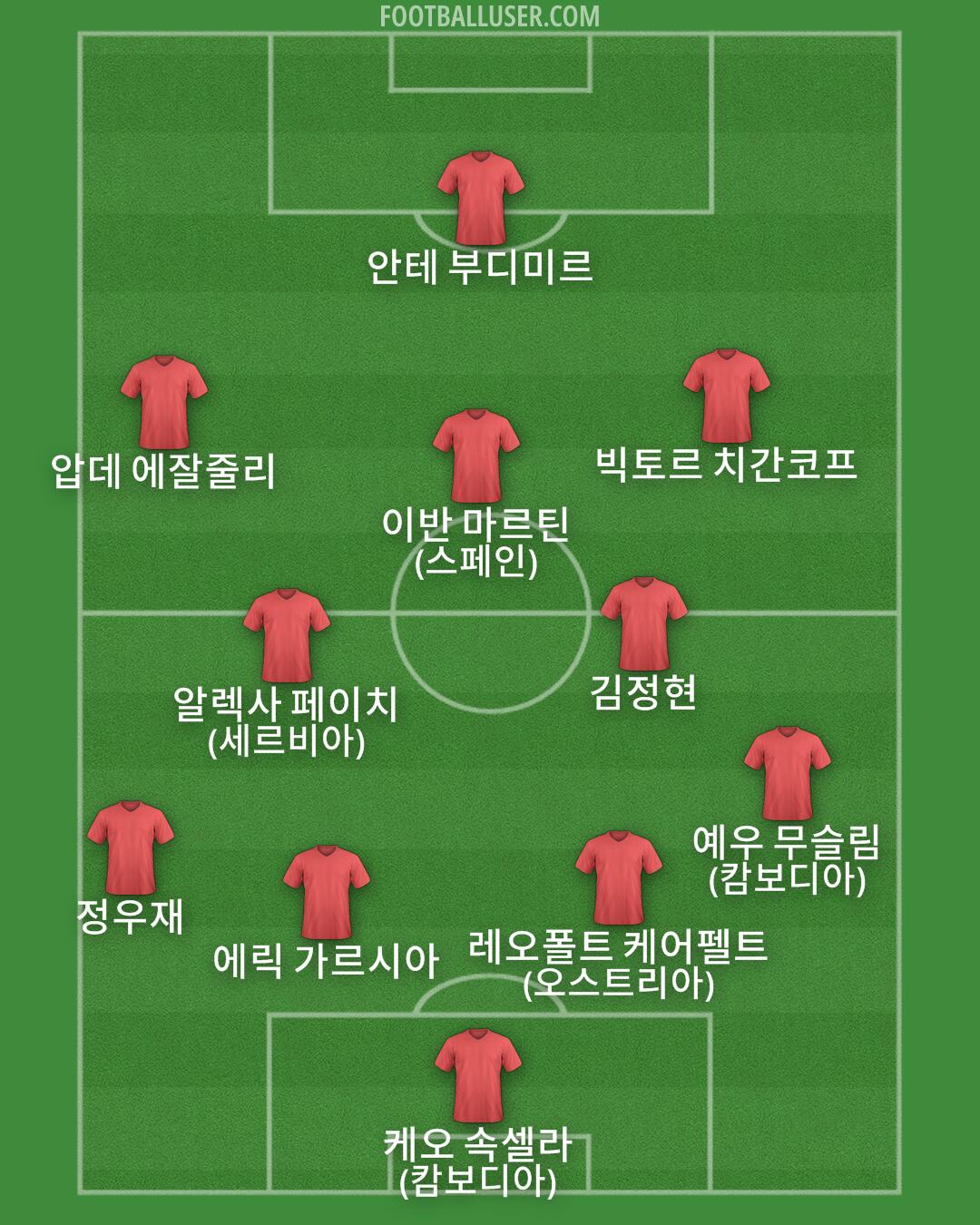 Custom Team Formation 2025