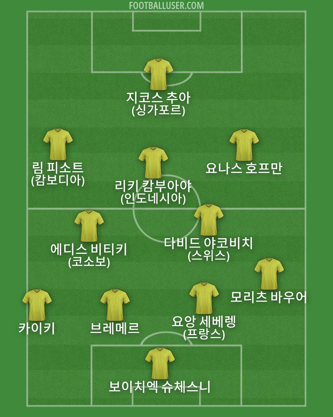 Custom Team Formation 2025