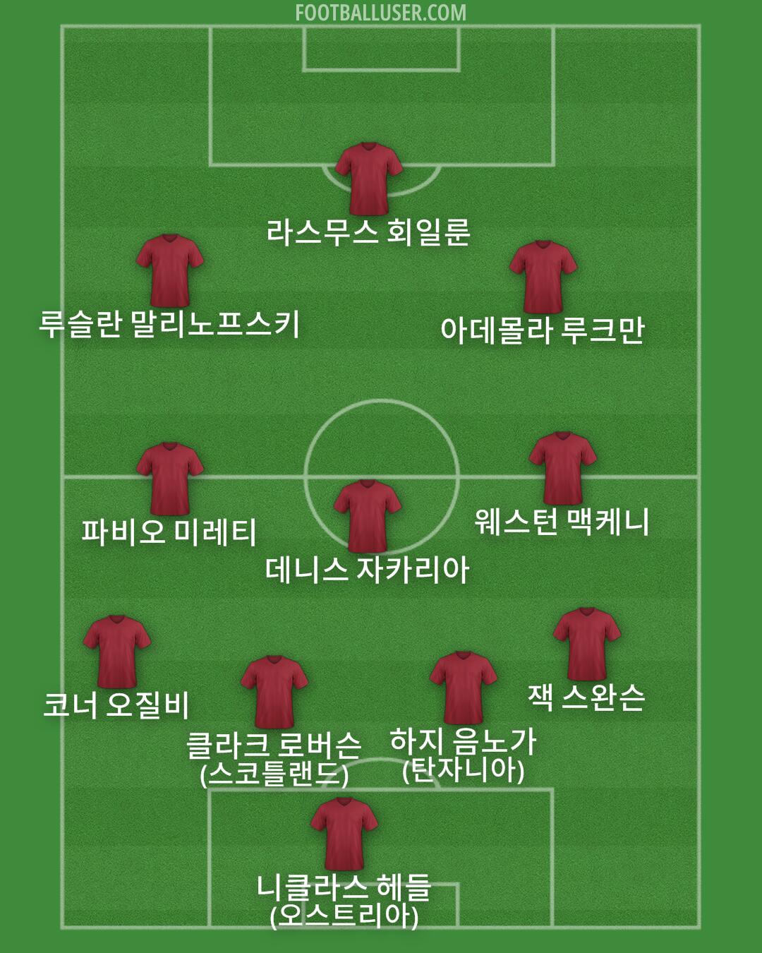 Custom Team Formation 2025