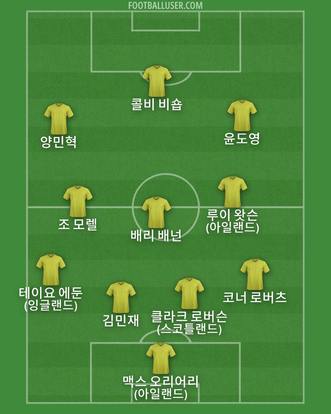 Custom Team Formation 2025