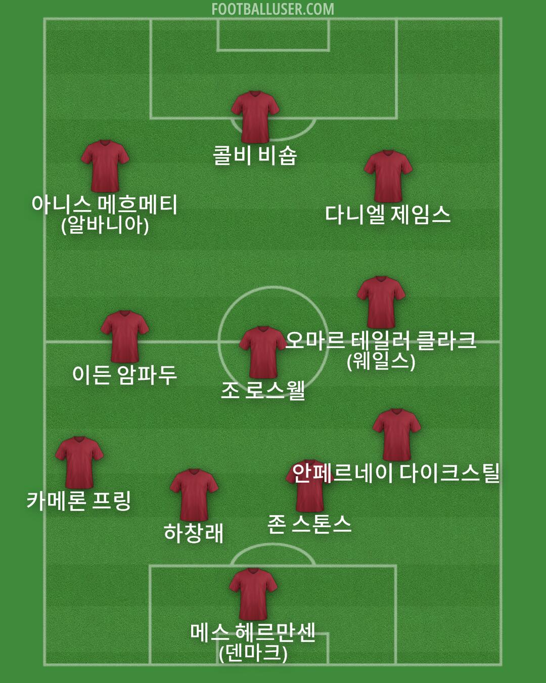 Custom Team Formation 2025