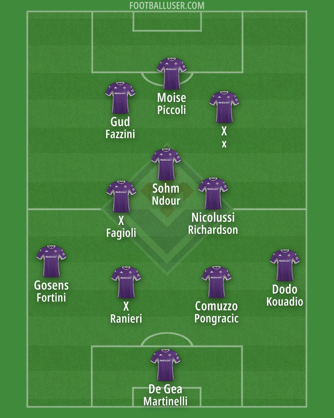 Fiorentina Formation 2025