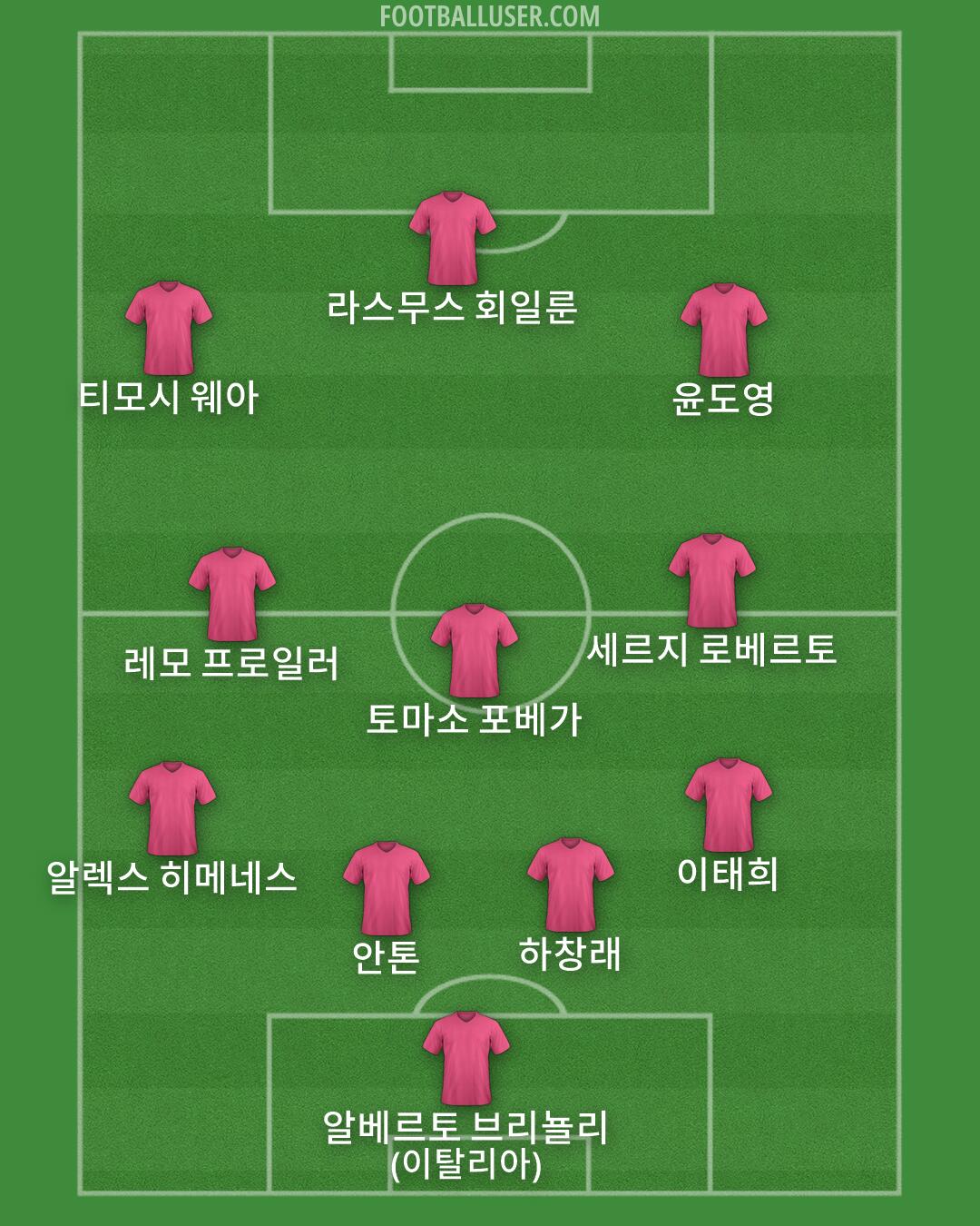 Custom Team Formation 2025