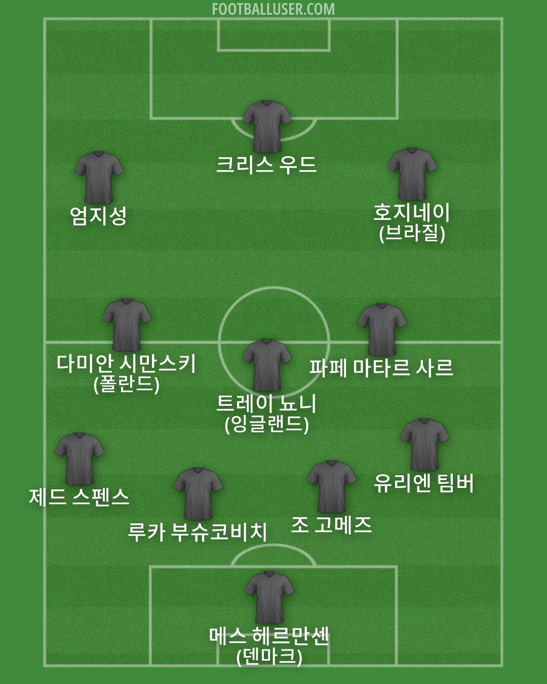 Custom Team Formation 2025