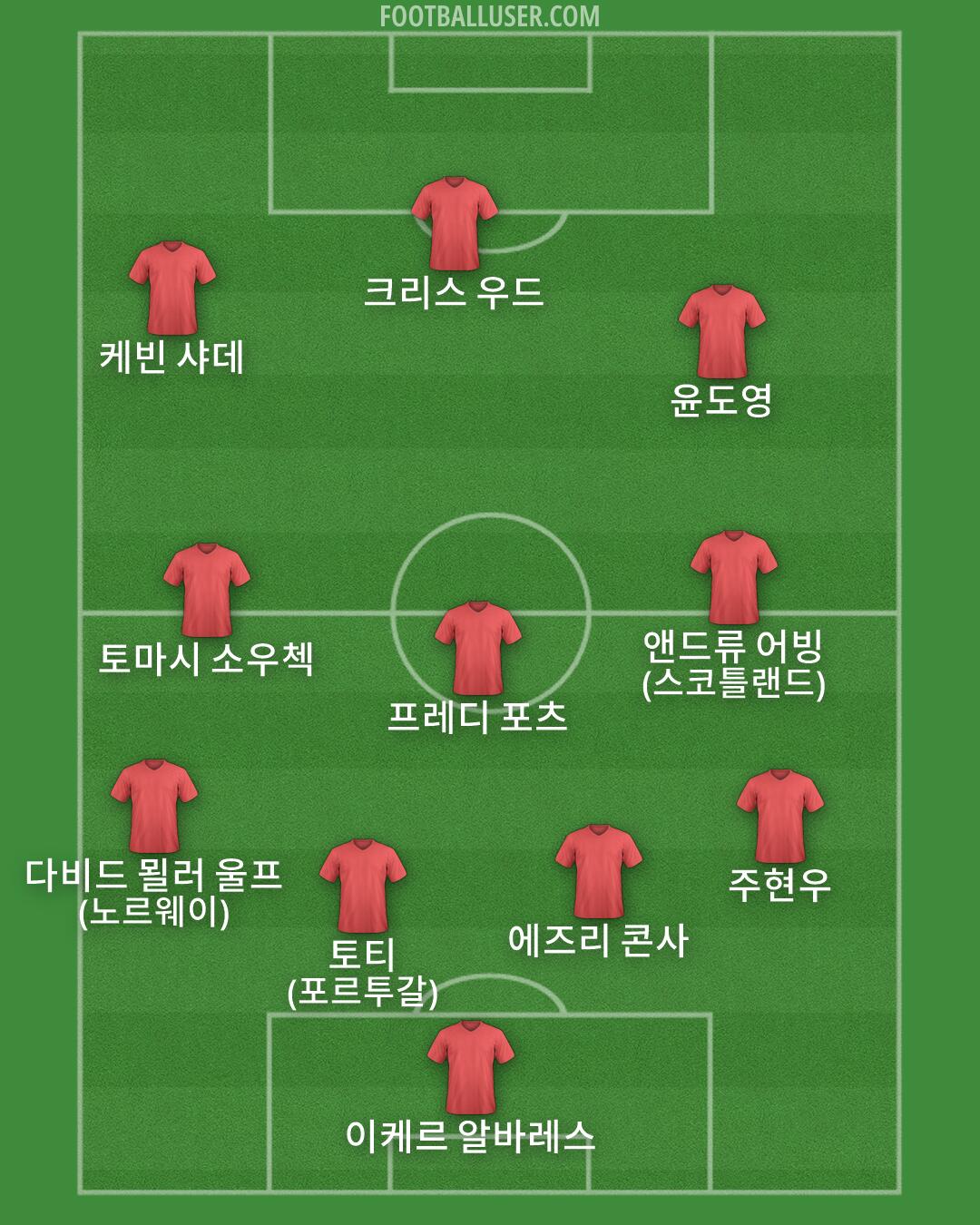 Custom Team Formation 2025