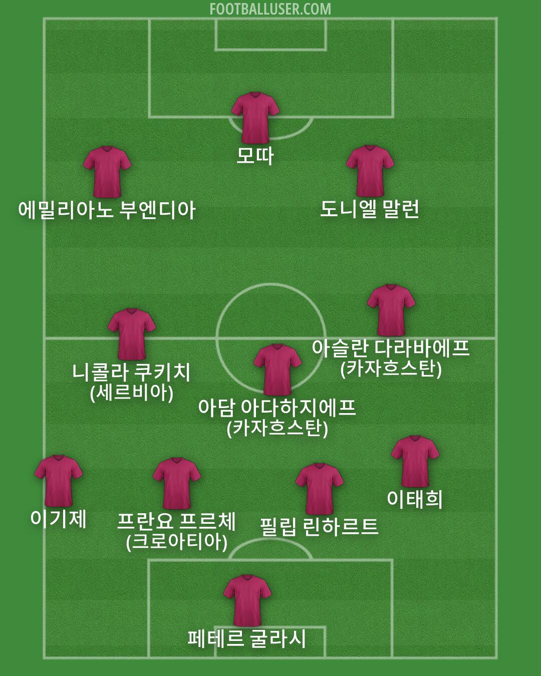 Custom Team Formation 2025