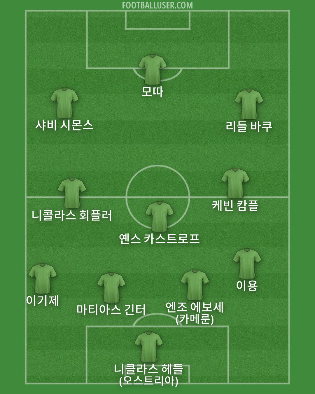 Custom Team Formation 2025