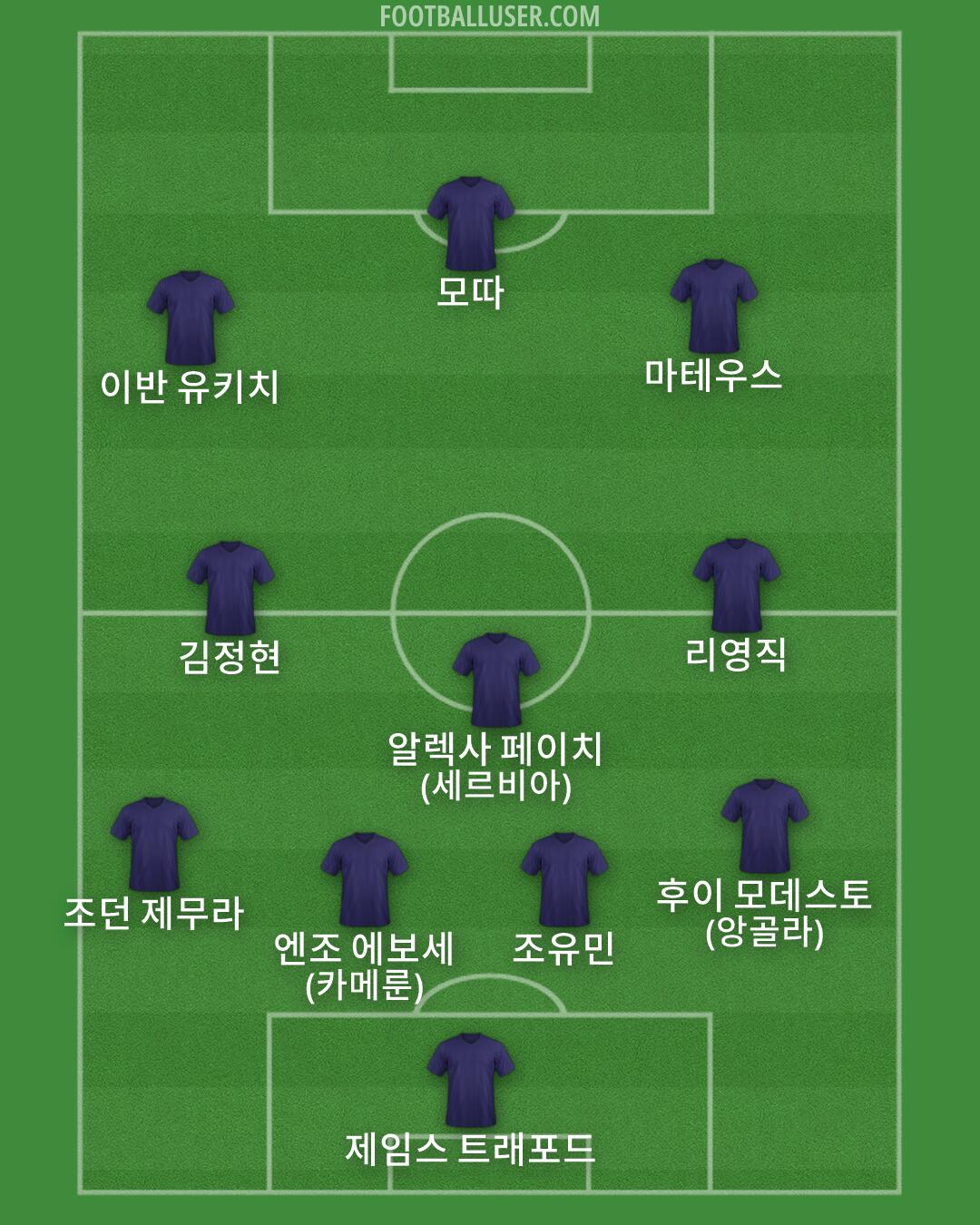 Custom Team Formation 2025
