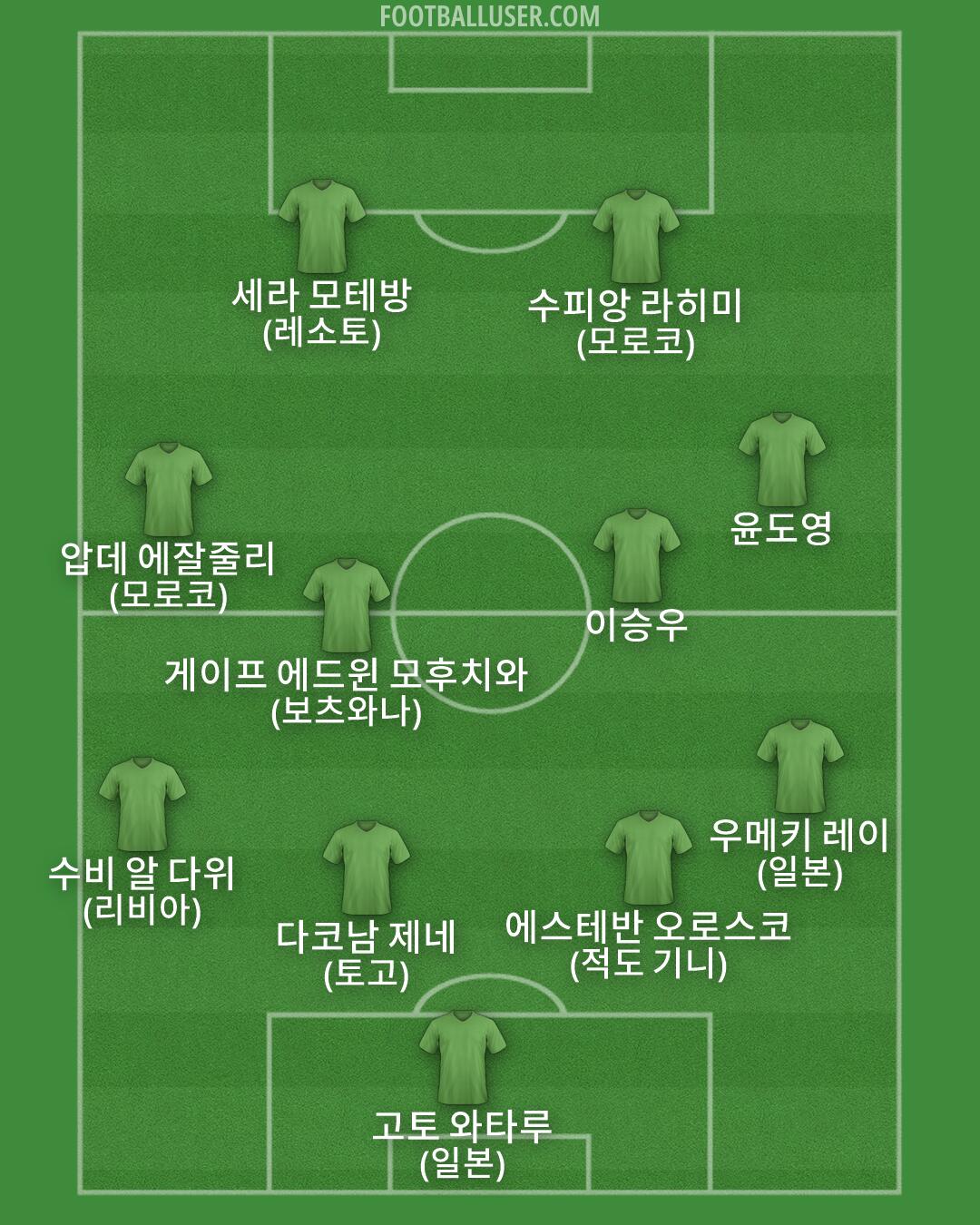 Custom Team Formation 2025