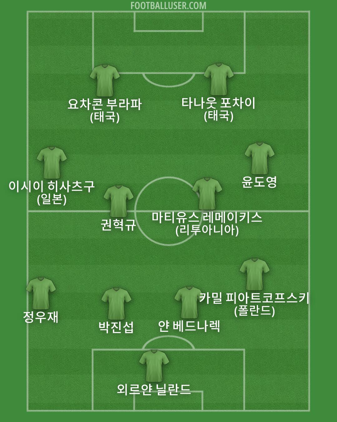 Custom Team Formation 2025
