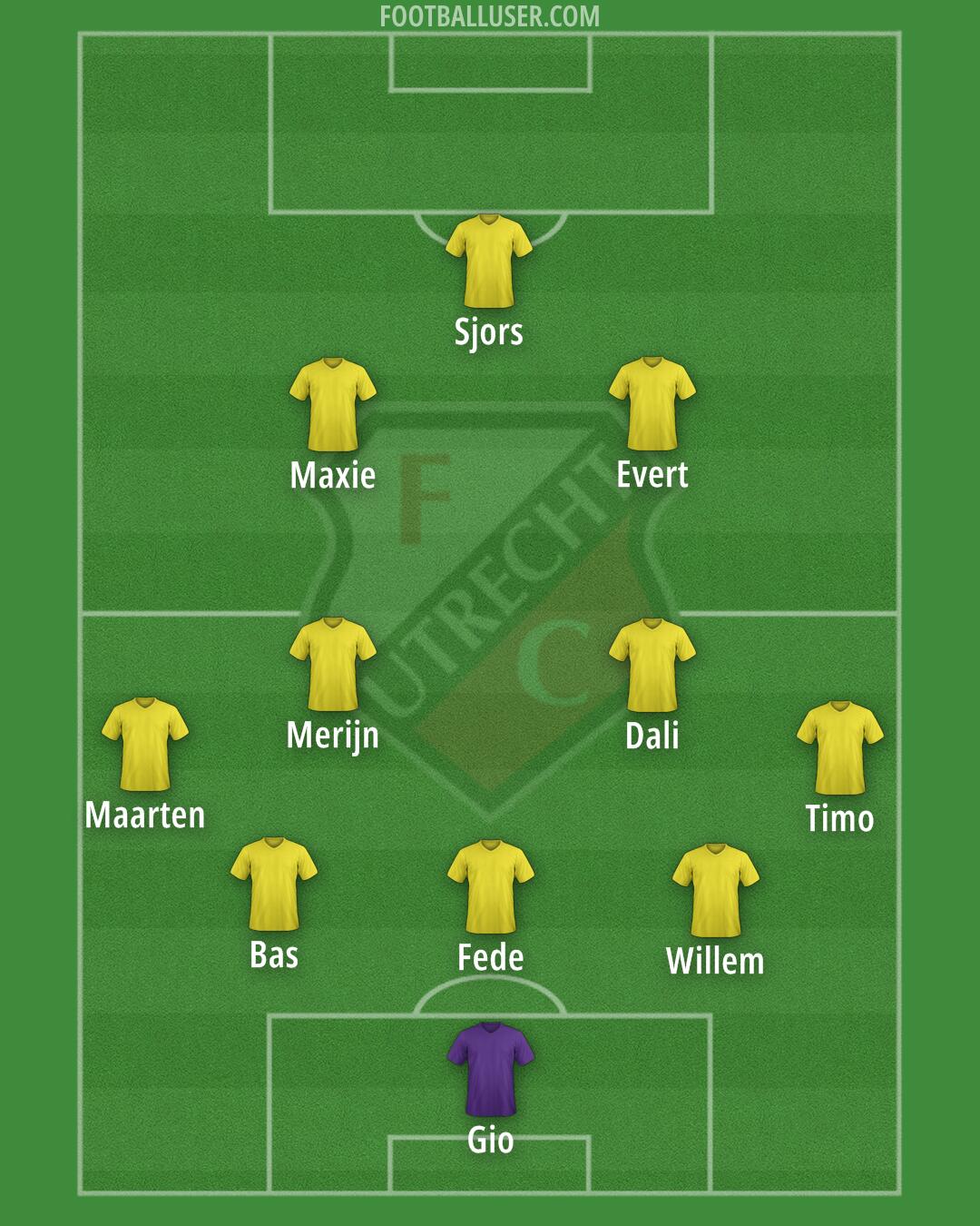 FC Utrecht Formation 2025