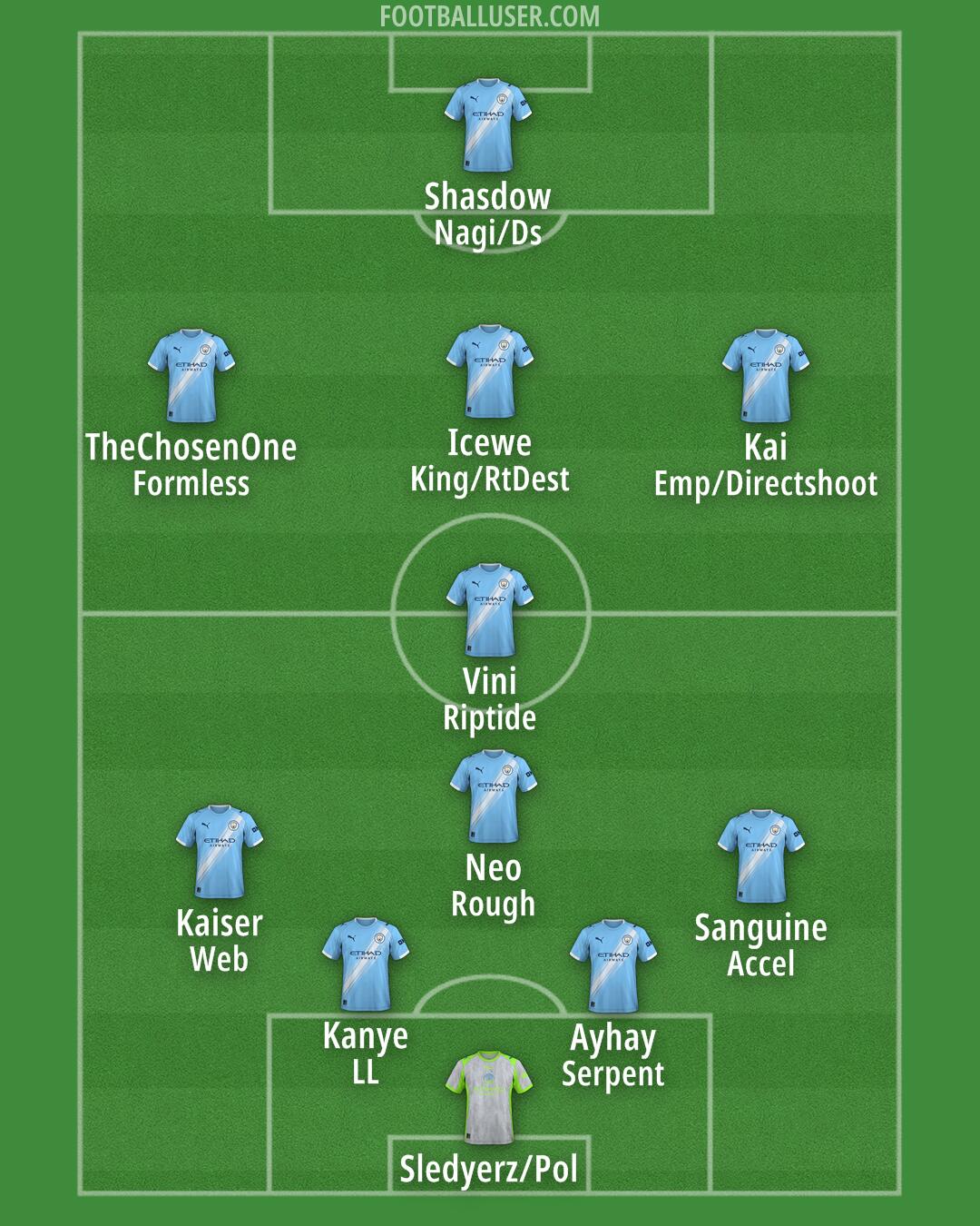 Man City Formation 2025