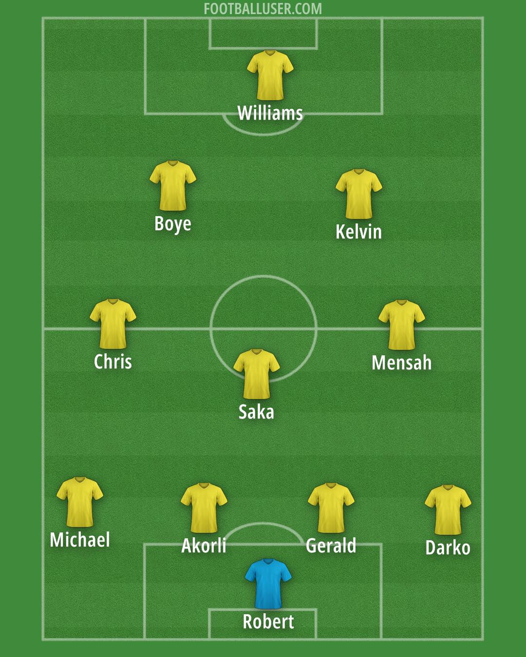 Custom Team Formation 2025