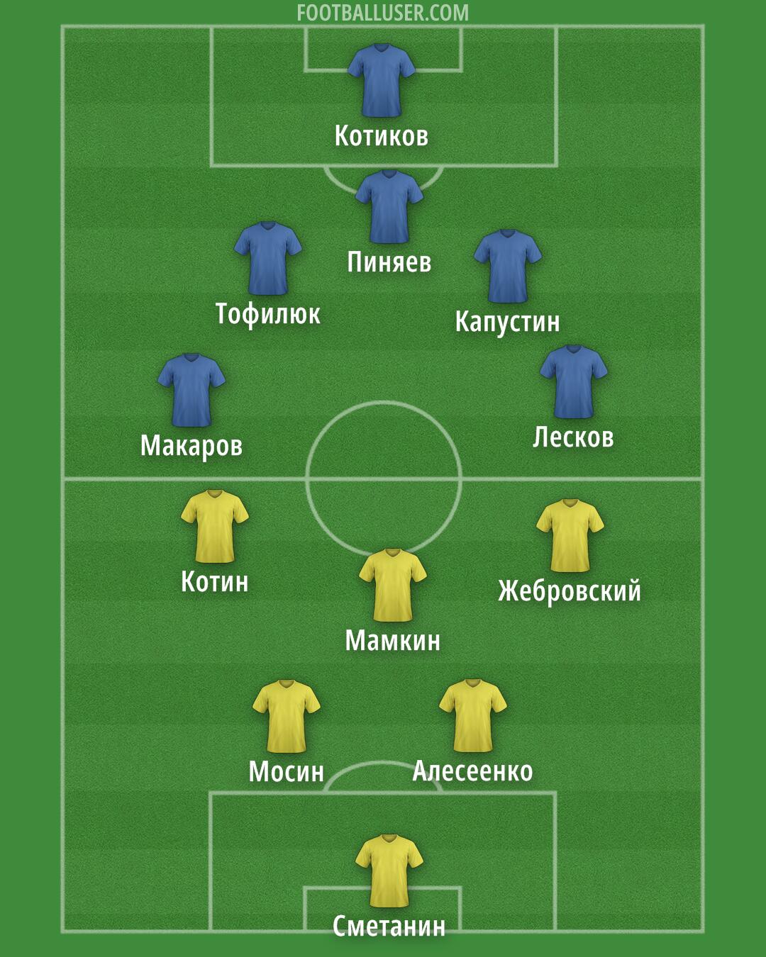 Custom Team Formation 2025