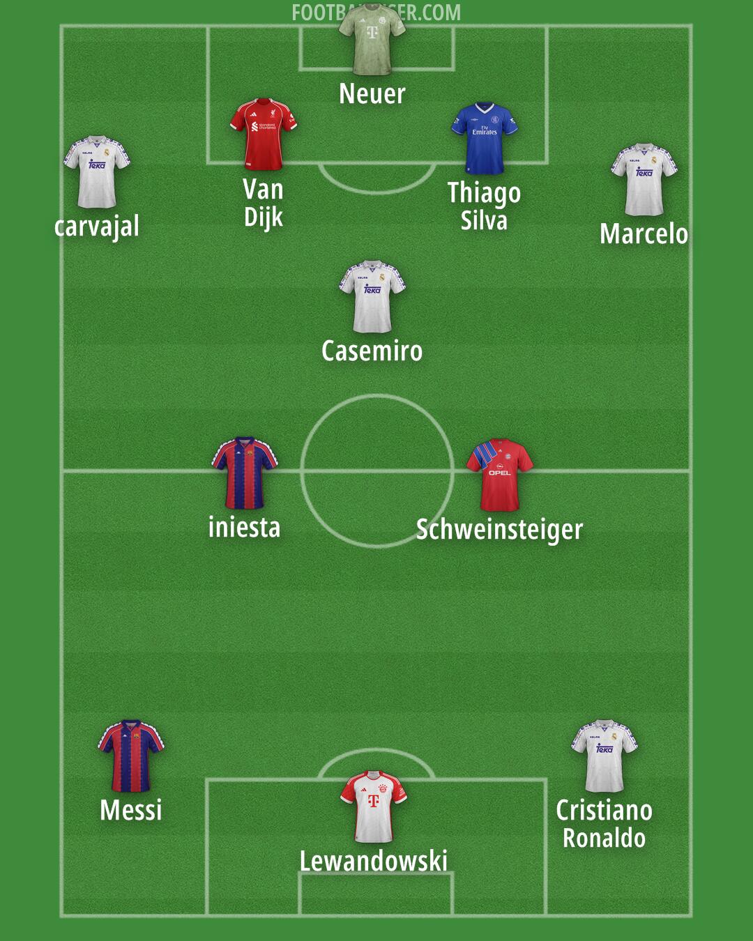 Custom Team Formation 2025