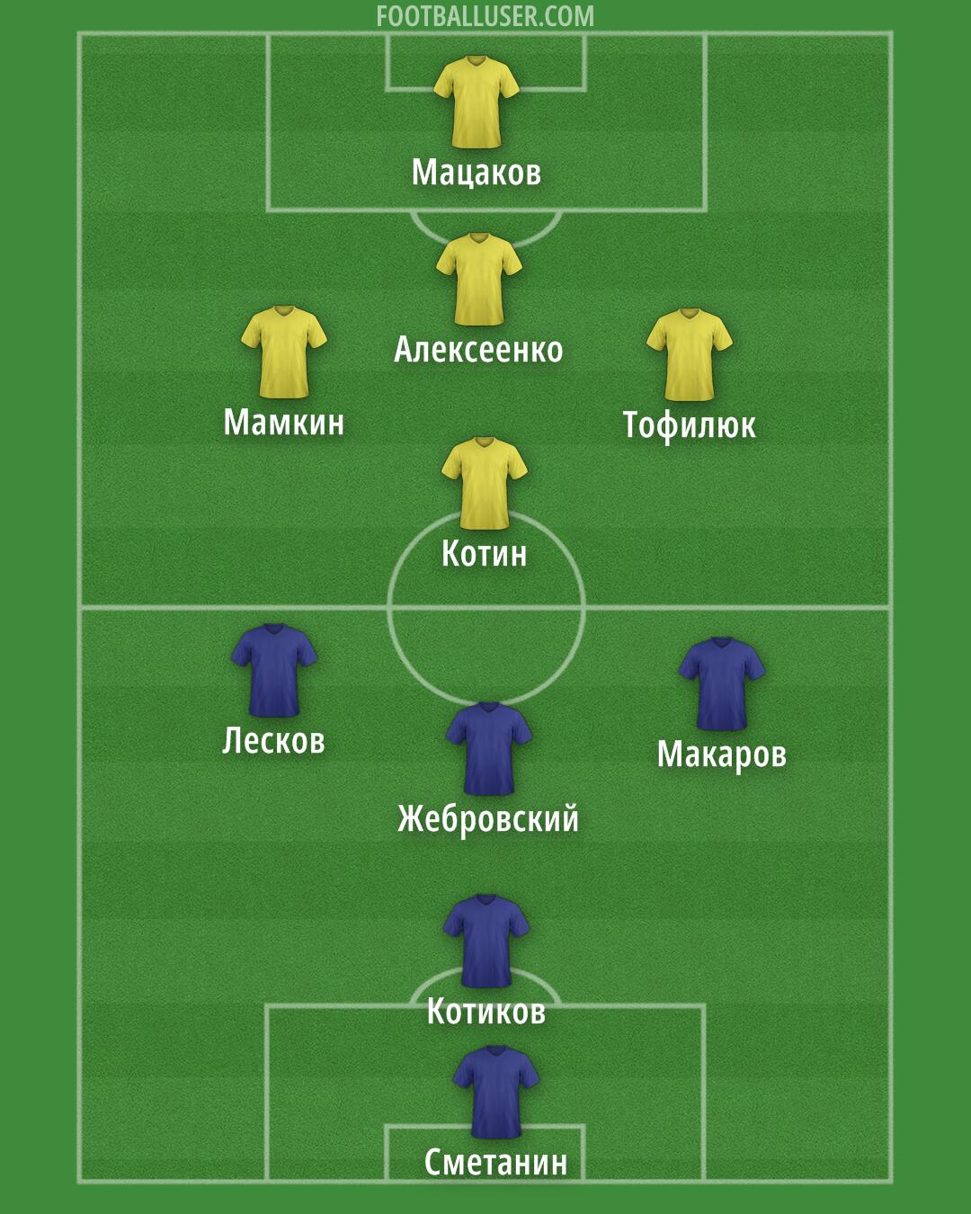 Custom Team Formation 2025