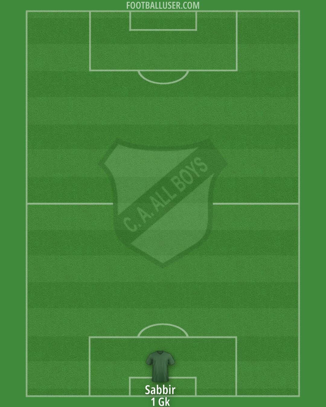 All Boys Formation 2025