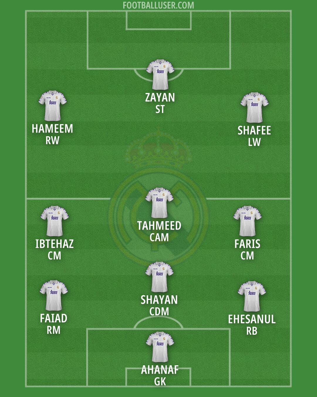 Real Madrid Formation 2025