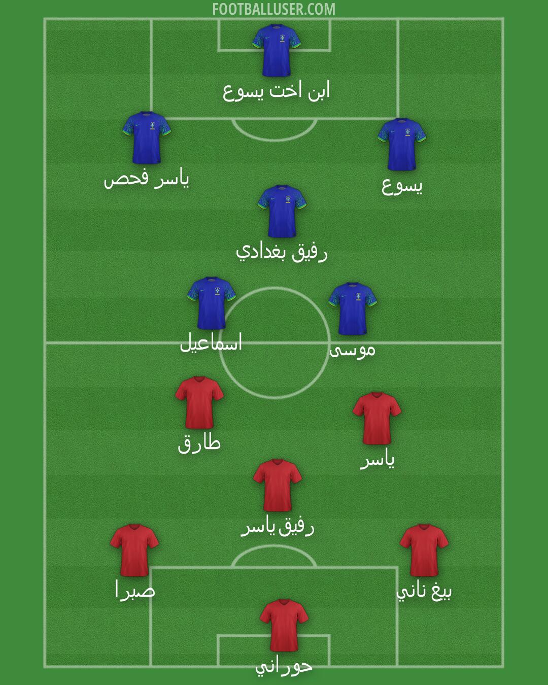 Brazil Formation 2025