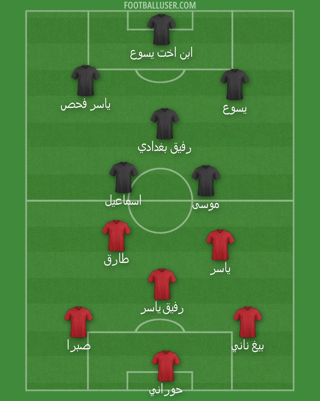 Brazil Formation 2025