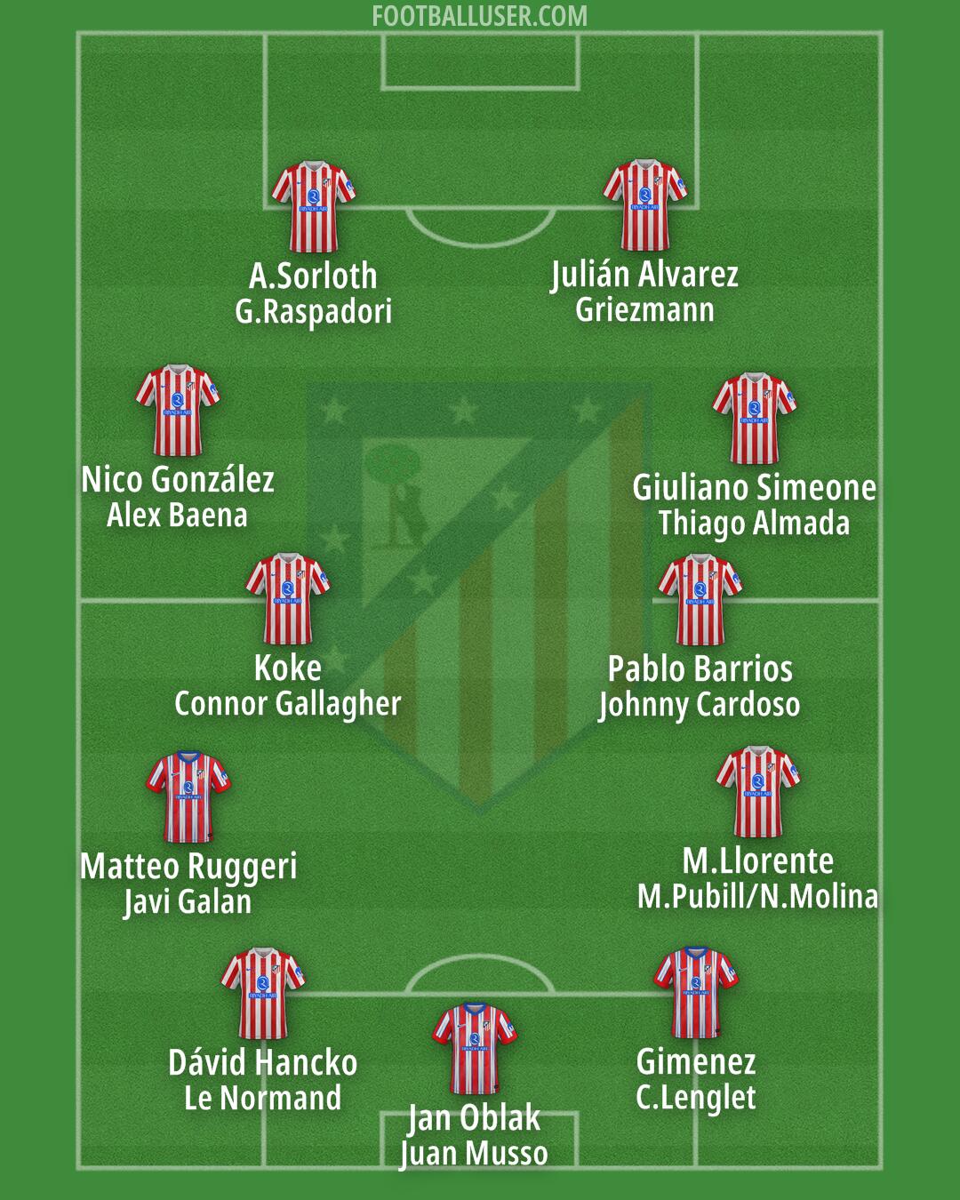 Atlético Formation 2025