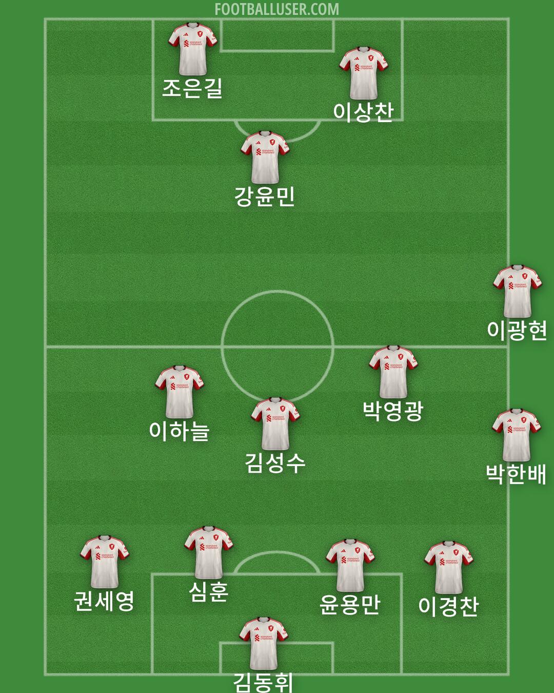 Liverpool Formation 2025