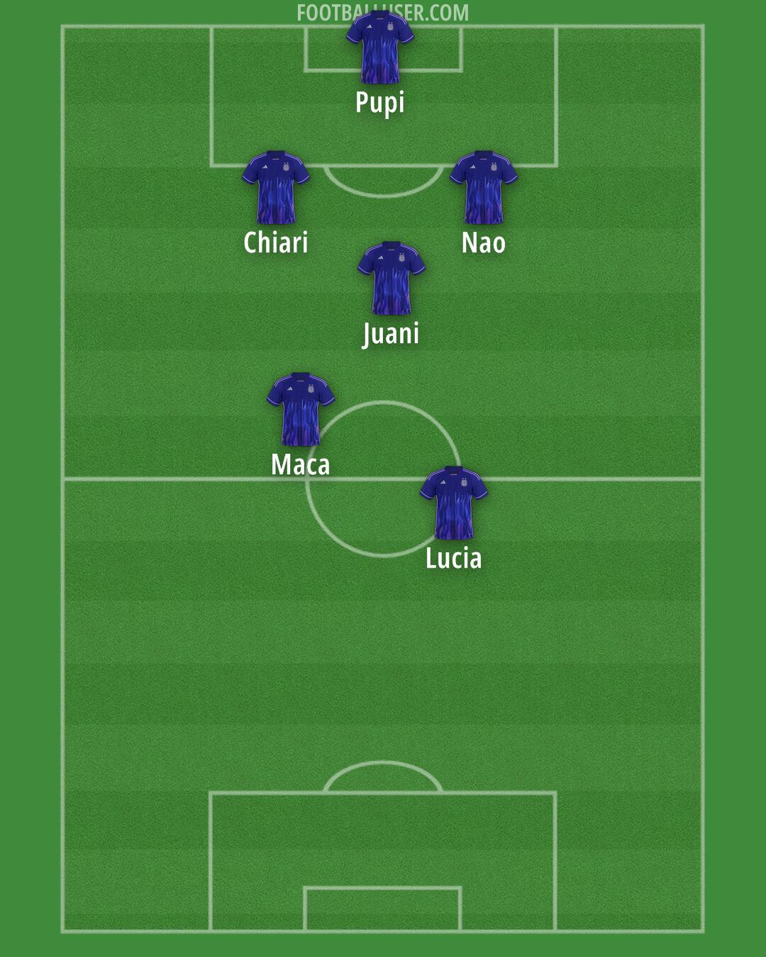 Argentina Formation 2025