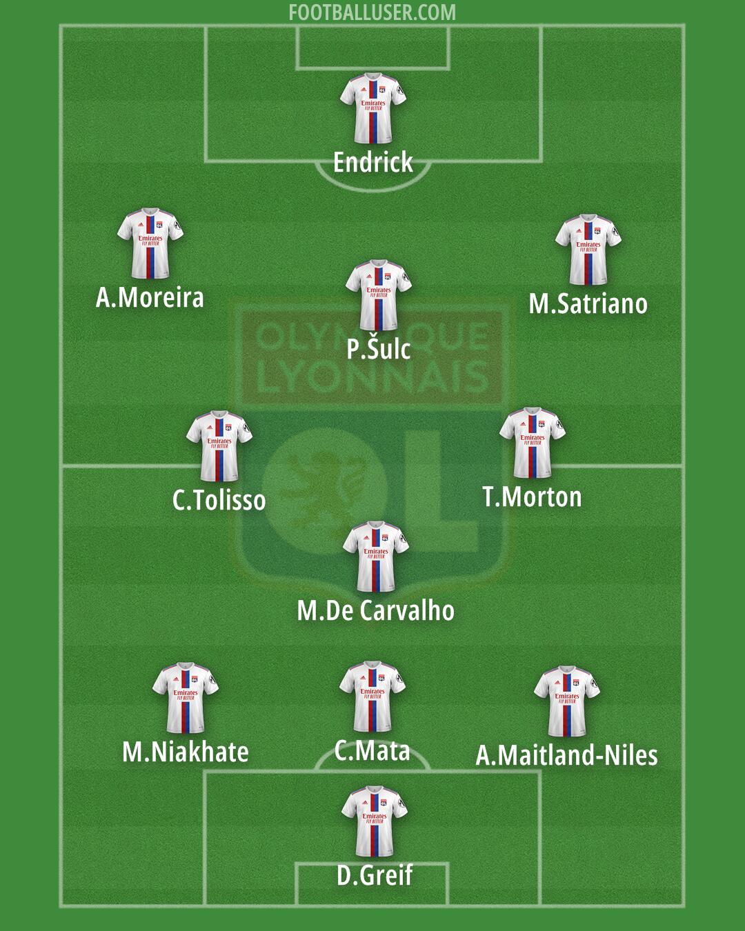 Lyon Formation 2025