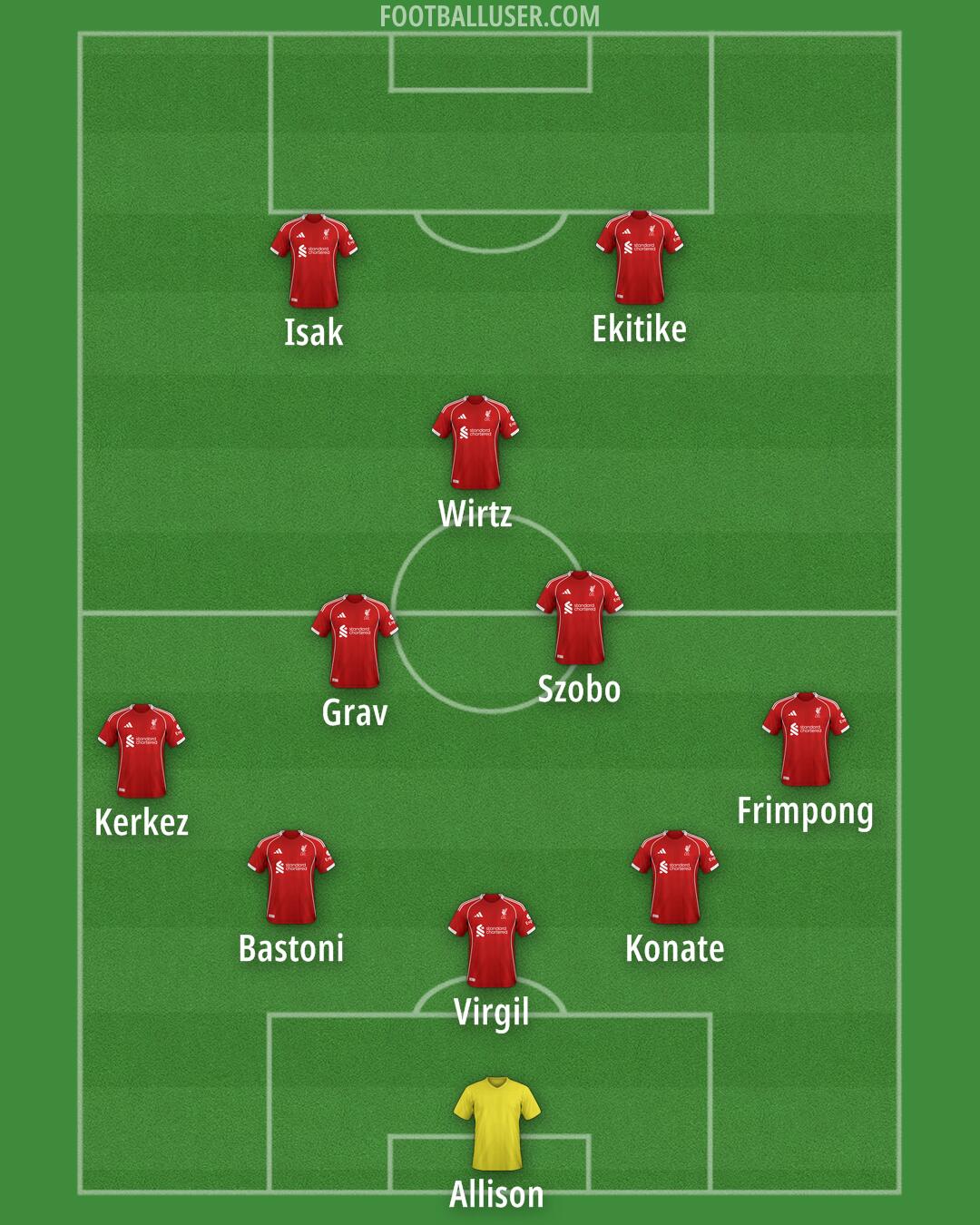 Liverpool Formation 2025