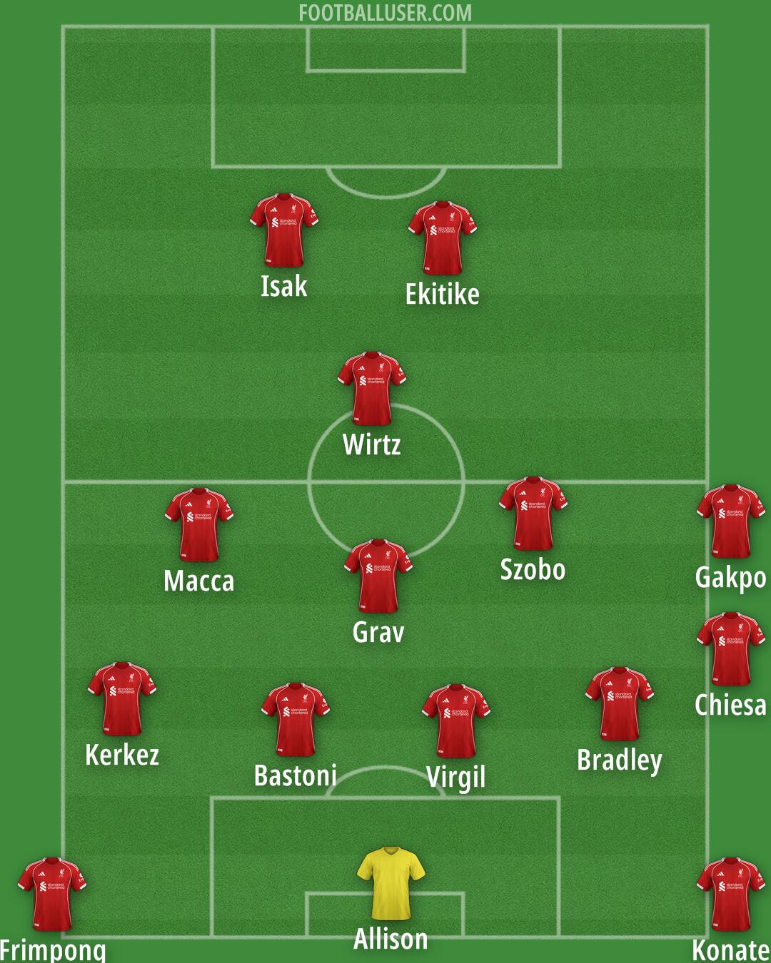 Liverpool Formation 2025