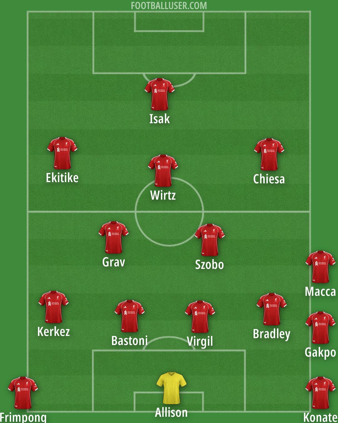 Liverpool Formation 2025