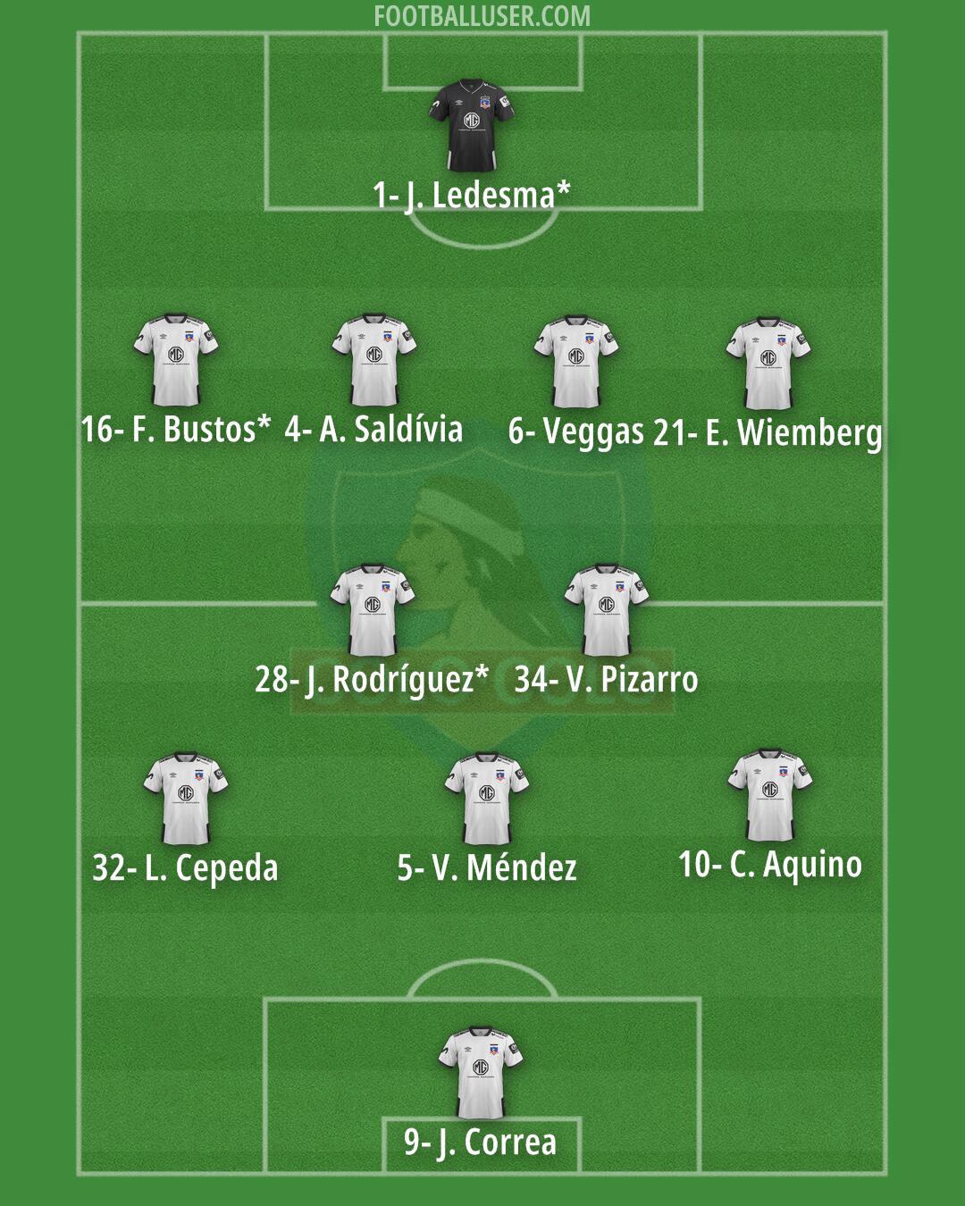 Colo Colo Formation 2025