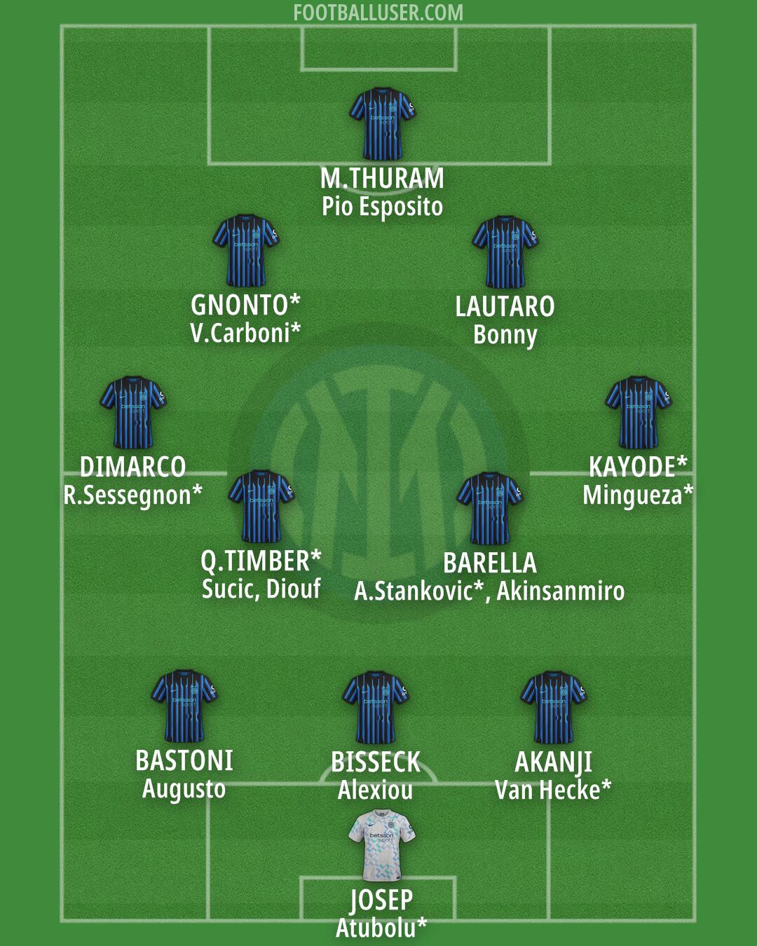 Inter Formation 2025